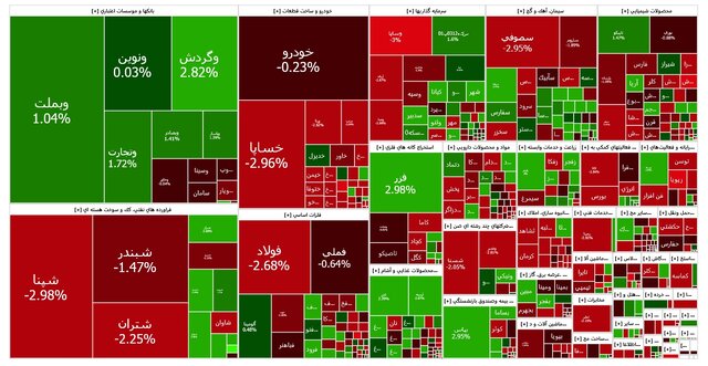 توقف بورس پس از ۹ رشد متوالی
