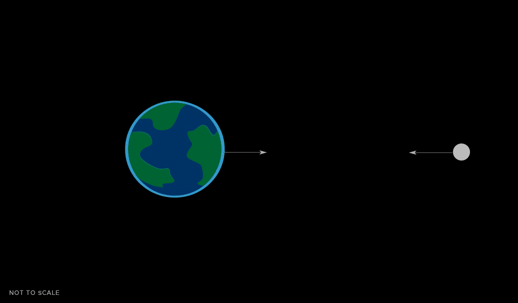 ماه در حال فرار کردن از زمین است