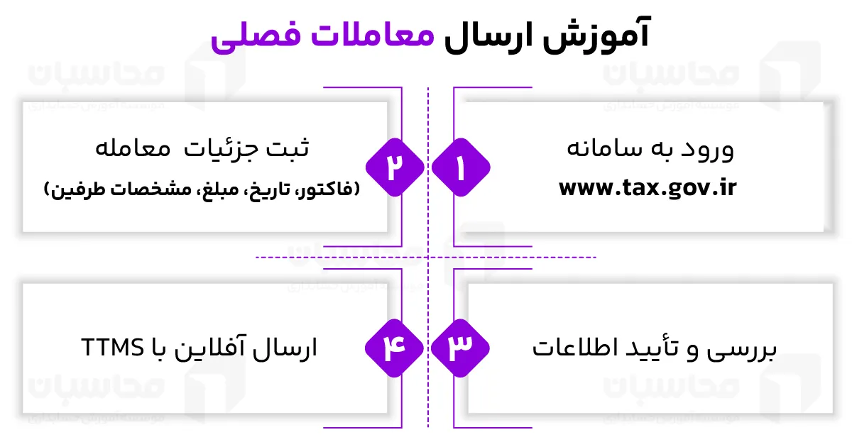 جرایم معاملات فصلی فقط با یک خطا آغاز میشود