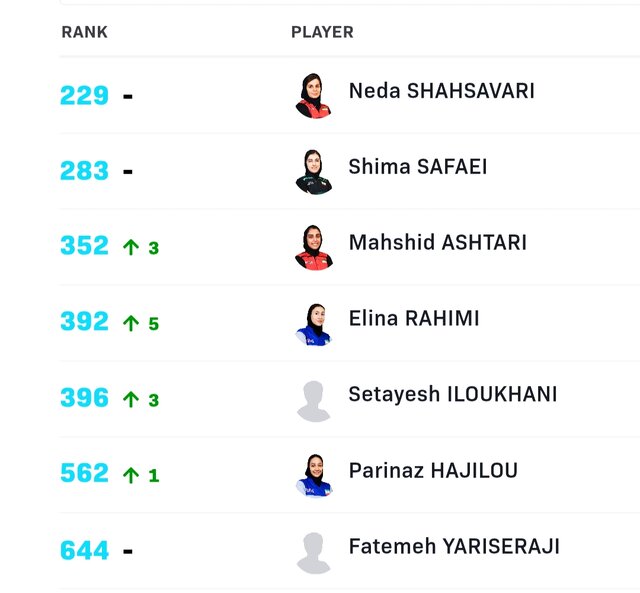 صعود پینگپنگبازان ایران در رنکینگ جهانی