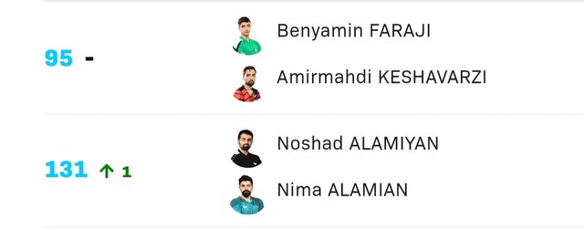 صعود پینگپنگبازان ایران در رنکینگ جهانی