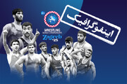اینفوگرافیک/ زمان‌بندی مسابقات فرنگی‌کاران ایران در زاگرب
