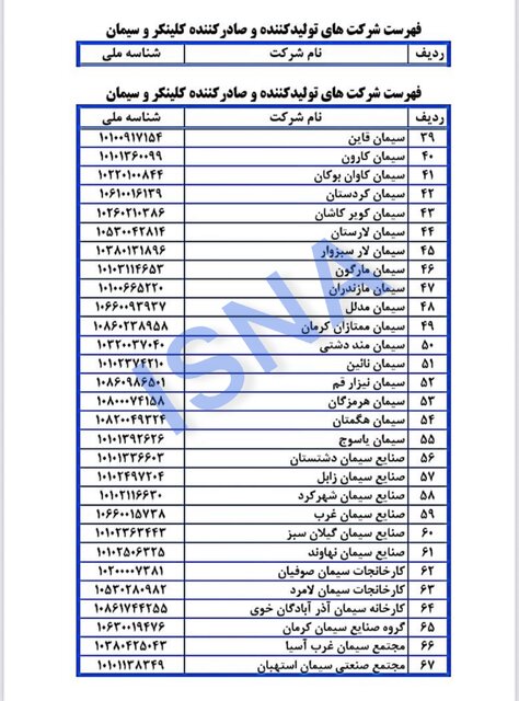 تعویق الزام ارائه گواهی خرید سیمان و کلینکر از رینگ صادراتی بورس