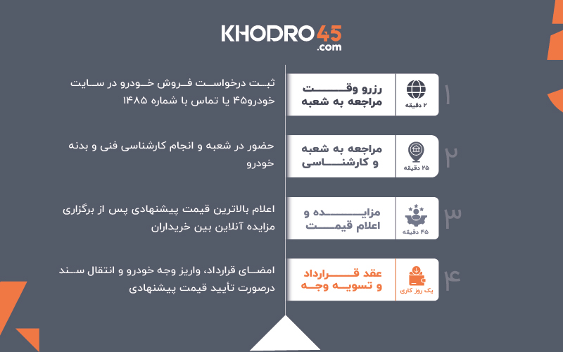 هفت خوان رستم! هزارتوی فروش ماشین در بازار ایران