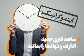 اینفوگرافیک/ بازگشت ساعت کاری نهادها از فردا به وضعیت عادی