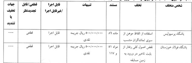 محرومیت رامین رضاییان از بازی با شمسآذر/ استقلال خوزستان، یک بازی بدون هوادار شد