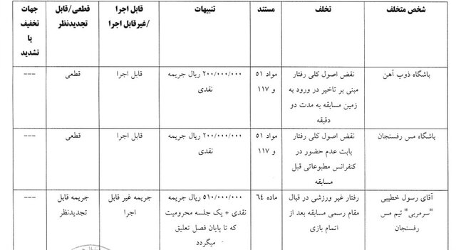 محرومیت رامین رضاییان از بازی با شمس‌آذر/ استقلال خوزستان، یک بازی بدون هوادار شد