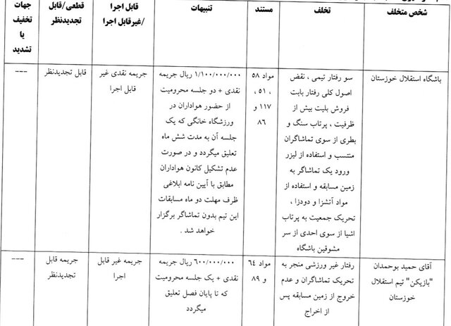 محرومیت رامین رضاییان از بازی با شمسآذر/ استقلال خوزستان، یک بازی بدون هوادار شد