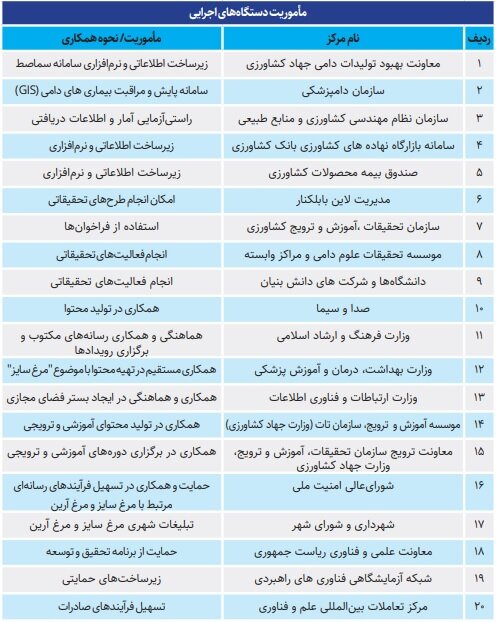 مرغ نژاد «آرین» میان دو روایت؛ پژوهش تدریجی یا واگذاری کامل به دولت؟ 1 پایگاه خبری ججین مرغ نژاد «آرین» میان دو روایت؛ پژوهش تدریجی یا واگذاری کامل به دولت؟
