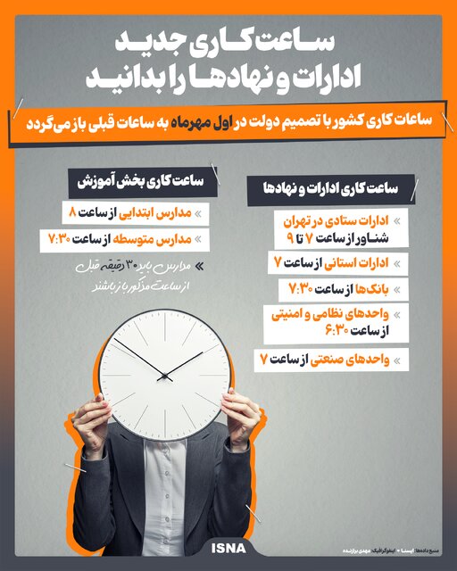 اینفوگرافیک/ بازگشت ساعت کاری نهادها از فردا به وضعیت عادی