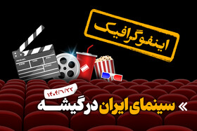اینفوگرافیک/ سینمای ایران در گیشه