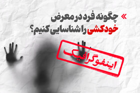 اینفوگرافیک/ چگونه فرد در معرض خودکشی را شناسایی کنیم؟
