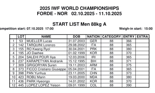 جنگ ستارگان در ۳ وزن پایانی قهرمانی جهان/ رکورد کیانوش و ایرانیها مثل هم!