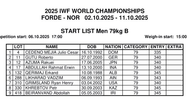 جنگ ستارگان در ۳ وزن پایانی قهرمانی جهان/ رکورد کیانوش و ایرانیها مثل هم!