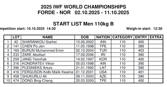 جنگ ستارگان در ۳ وزن پایانی قهرمانی جهان/ رکورد کیانوش و ایرانیها مثل هم!