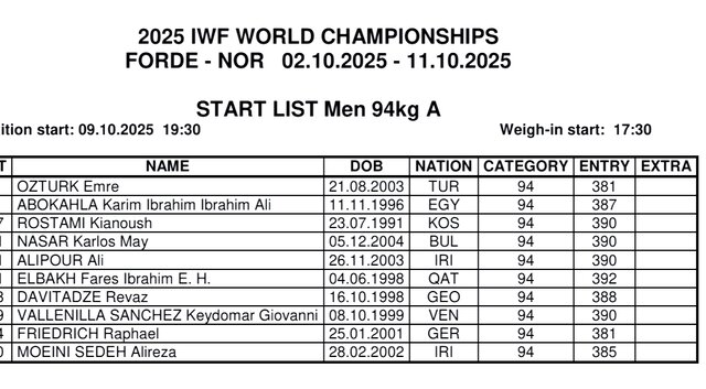 جنگ ستارگان در ۳ وزن پایانی قهرمانی جهان/ رکورد کیانوش و ایرانیها مثل هم!
