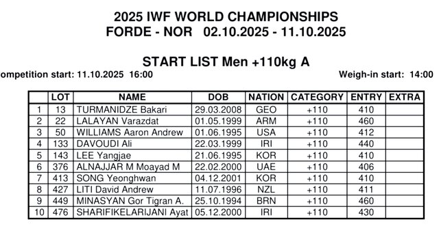 جنگ ستارگان در ۳ وزن پایانی قهرمانی جهان/ رکورد کیانوش و ایرانیها مثل هم!