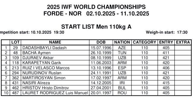 جنگ ستارگان در ۳ وزن پایانی قهرمانی جهان/ رکورد کیانوش و ایرانیها مثل هم!