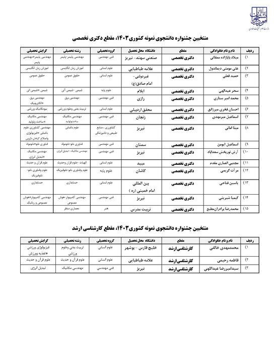 اسامی دانشجویان نمونه کشوری اعلام شد