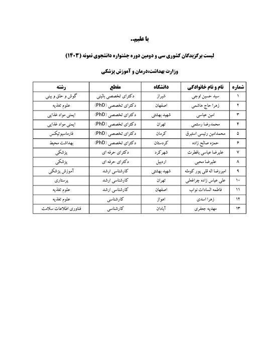 اسامی دانشجویان نمونه کشوری اعلام شد