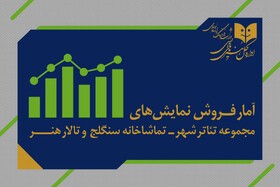 چند تماشاگر به تئاترهای دولتی رفتند؟