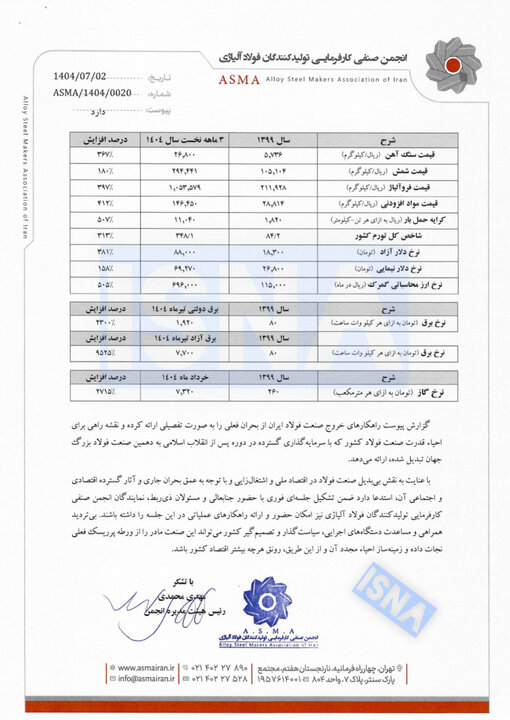 نامه انجمن فولاد آلیاژی به دولت: در خطر ورشکستگی هستیم!