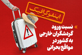 اینفوگرافیک/ نسبت ورود گردشگران خارجی به ایران در مواقع بحرانی