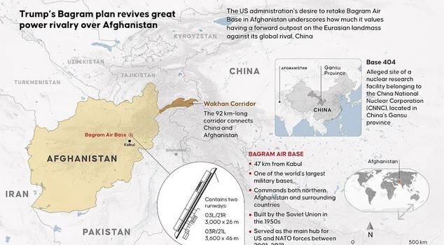 چین اجازه نمیدهد ترامپ پایگاه هوایی بگرام را پس بگیرد