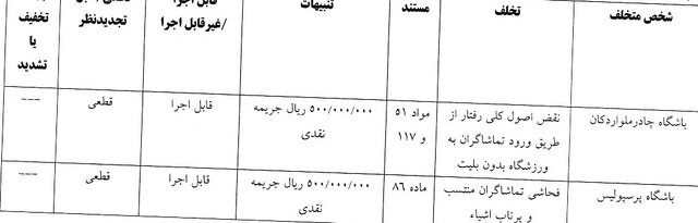 آرای انضباطی لیگ برتر فوتبال/ مدیرعامل گل‌گهر یک ماه محروم شد