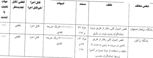 آرای انضباطی لیگ برتر فوتبال/ مدیرعامل گلگهر یک ماه محروم شد