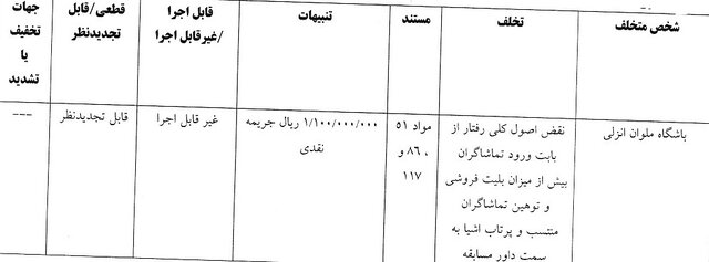 آرای انضباطی لیگ برتر فوتبال/ مدیرعامل گل‌گهر یک ماه محروم شد