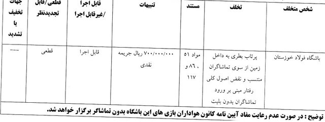 شکایت پرسپولیس از عمرانزاده رد شد