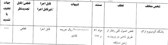 شکایت پرسپولیس از عمرانزاده رد شد
