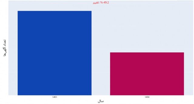 عقب‌نشینی از بازار مسکن تا اطلاع ثانوی!