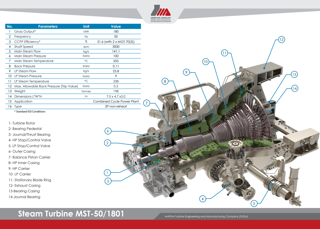 «اعتبار مالیاتی» محرک توسعه توربین بخار بومی