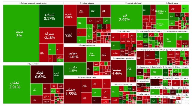 بورس به استراحت رفت!