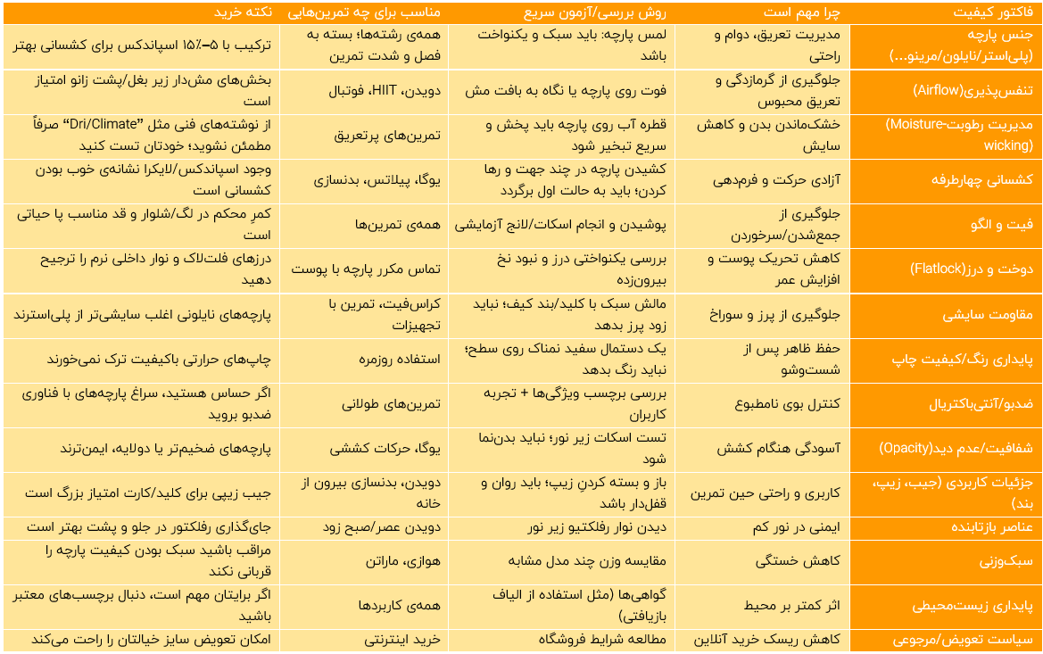 راهنمای خرید لباس ورزشی باکیفیت؛ با امکان پرداخت اقساط