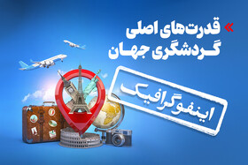 اینفوگرافیک/ قدرت‌های اصلی گردشگری جهان