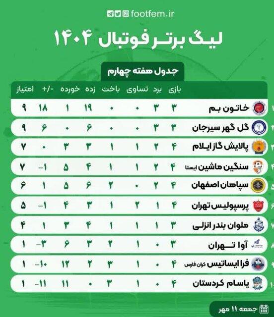 قربانی اشتباهات داوری شدیم/ داور ریتم بازی ما را به هم زد