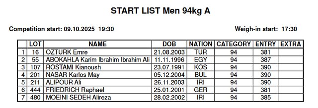 حذف قهرمان المپیک و خط و نشان کشیدن "اعجوبه" برای ایرانیها