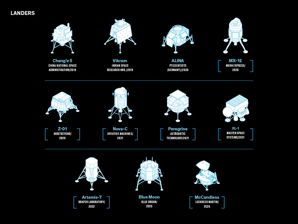 ایستگاه بعد، «ماه»