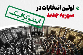 اینفوگرافیک/ اولین انتخابات در سوریه جدید