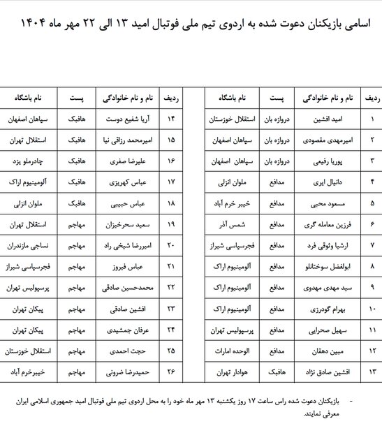 دعوت ۲۶ بازیکن به اردوی تیم ملی فوتبال امید