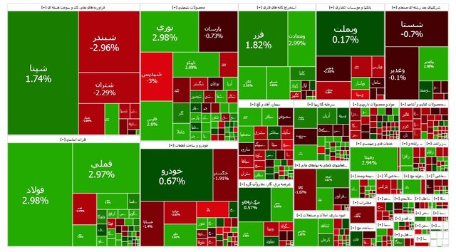 بورس می‌تازد!