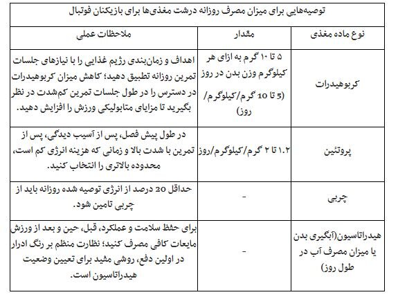 فوتبالیستها چه باید بخورند؟