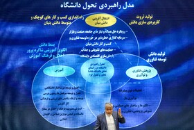 سخنرانی بیژن رنجبر، رییس دانشگاه در سی و دومین شورای مرکزی دانشگاه آزاد اسلامی