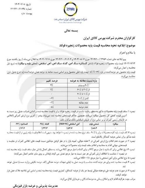 چرا فولادیها به بورس کالا انتقاد دارند؟
