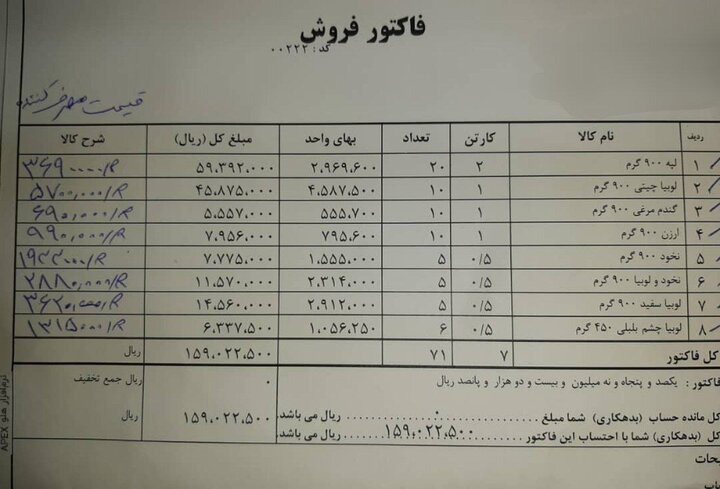 نوسانات ارزی و محدودیت واردات عامل افزایش قیمت کالاهای اساسی