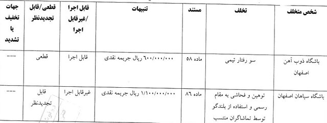 اعلام آرای کمیته انضباطی/ خطیبی جریمه شد، بازیکن شمسآذر محروم