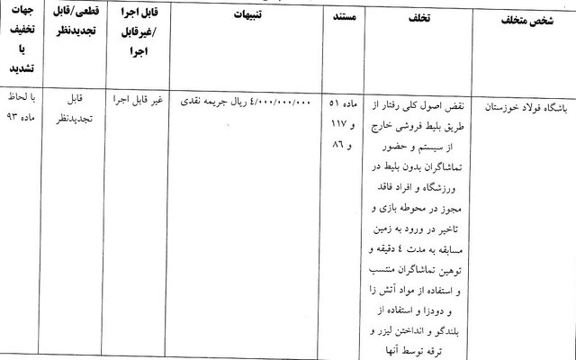 اعلام آرای کمیته انضباطی/ خطیبی جریمه شد، بازیکن شمسآذر محروم
